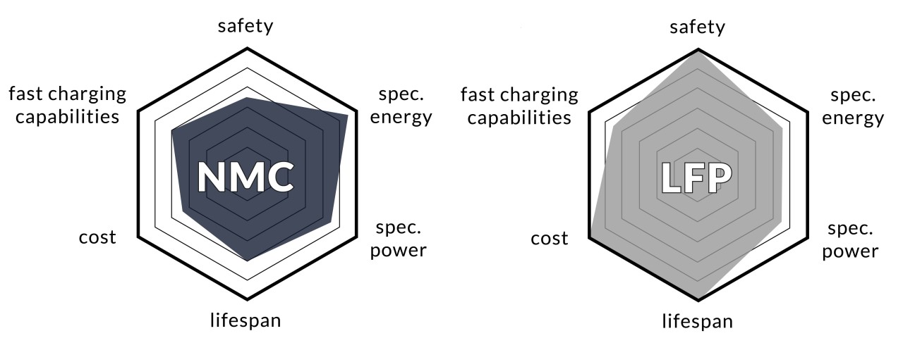 The Importance of LFP Batteries in Nepal’s Rough Terrain